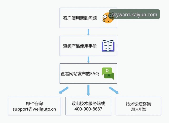 资深技术评测员解析：云开全站app客户端下载与使用全攻略